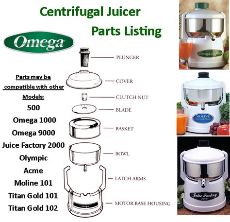 omega juicer parts diagram.